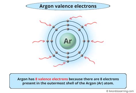 argon valence shell|Argon Valence Electrons .